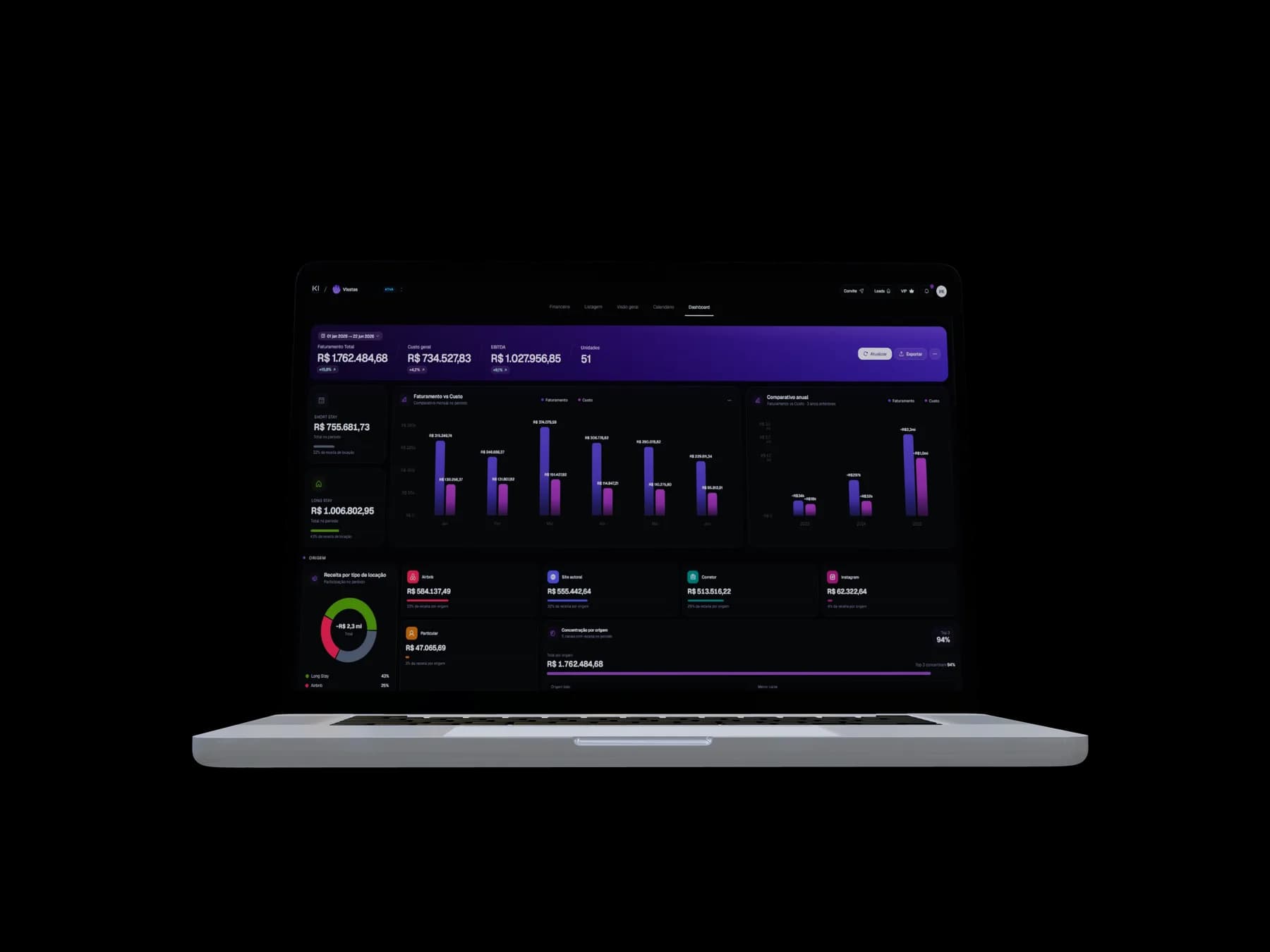 Dashboard Kimovil de gestao financeira imobiliaria